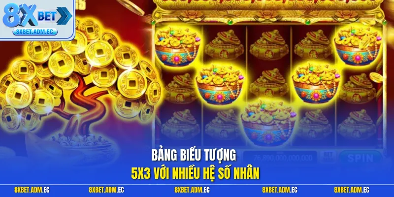 Bảng biểu tượng 5x3 với nhiều hệ số nhân